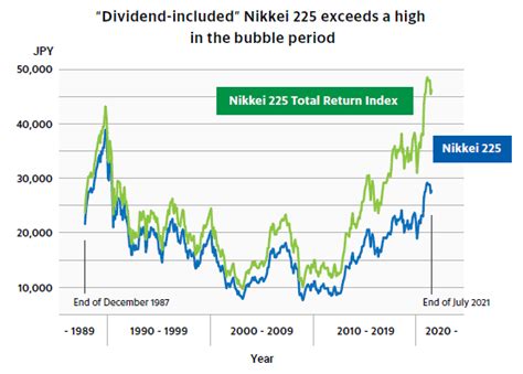 日経平均株価とは 初心者が知っておくべきことは？