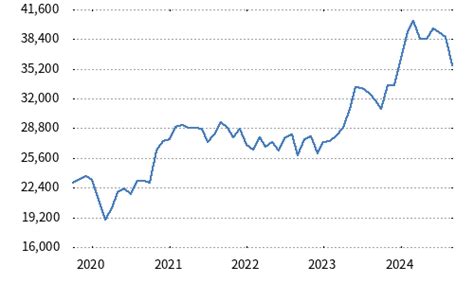 日経平均株価ってなに？子供でもわかる経済の不思議！