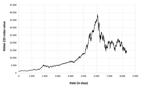 日経平均株価とは何か？その秘密を徹底解剖！