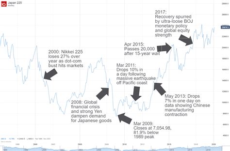 日経株価とは何？